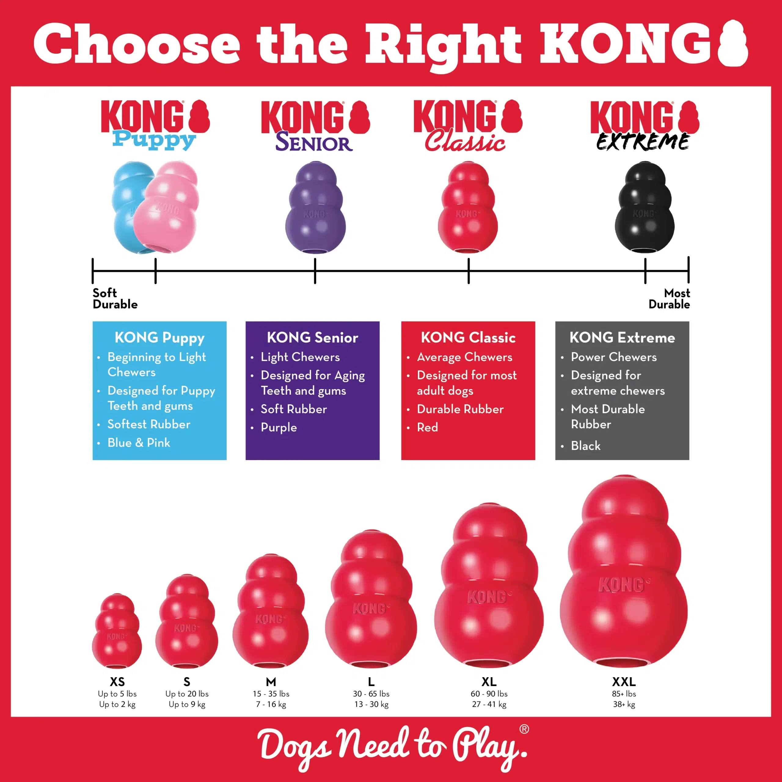 KONG Classic by KONG Company photo